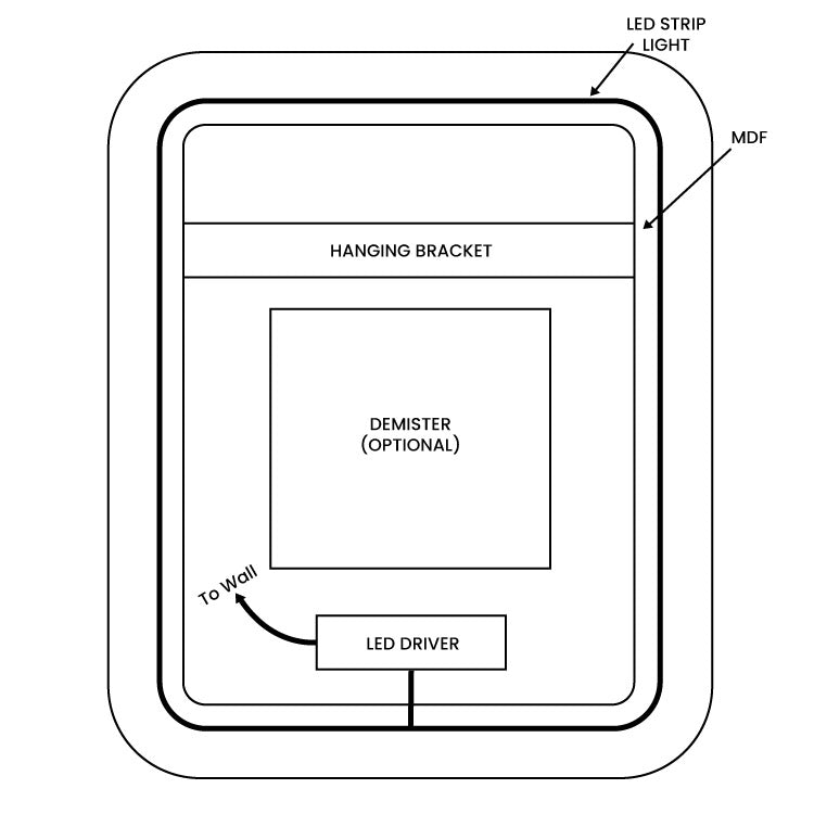 led diagram